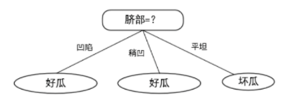 加载不了请走VPN哈