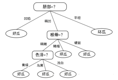 加载不了请走VPN哈