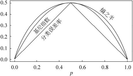加载不了请走VPN哈