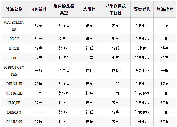 无法加载请走VPN
